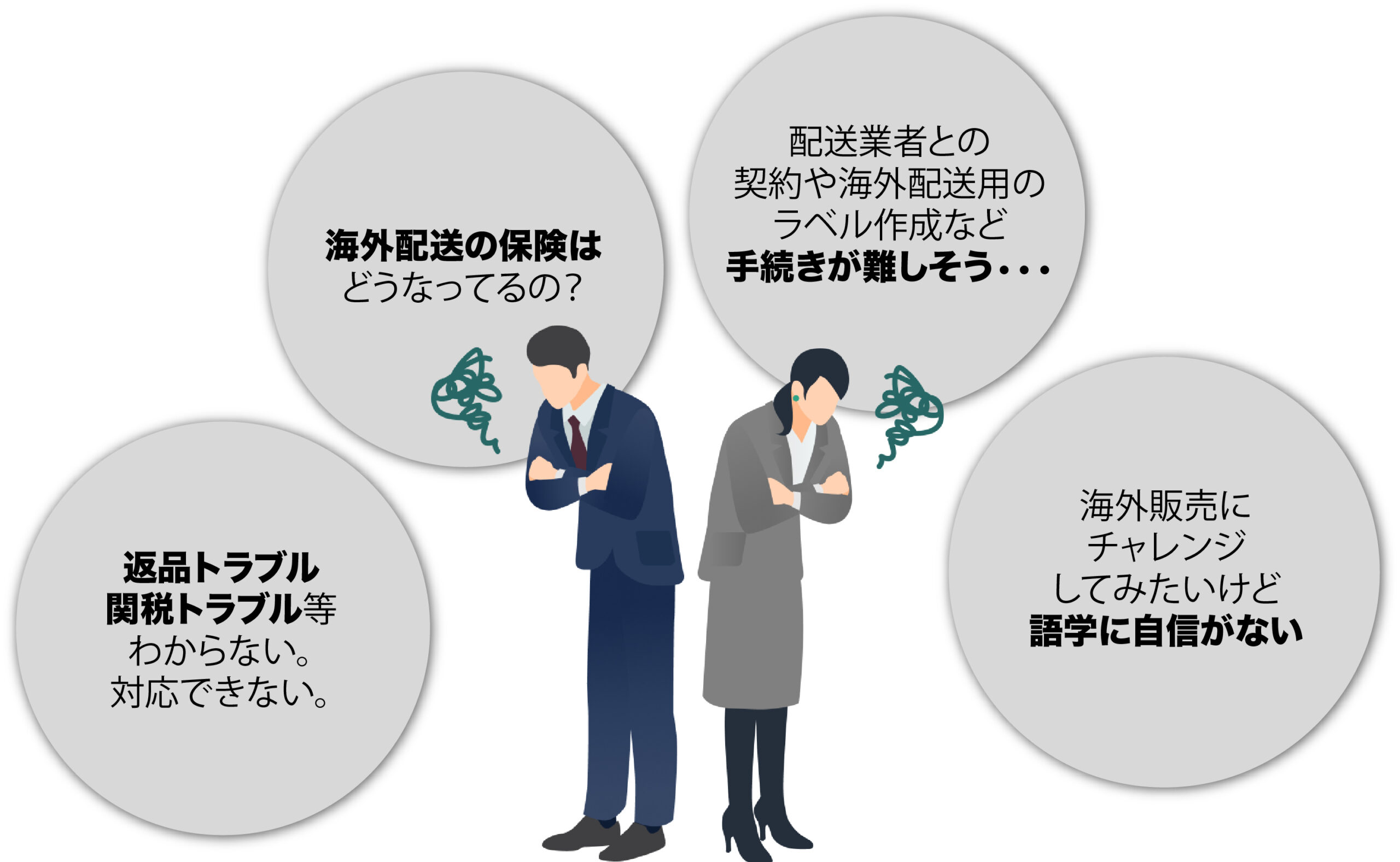 海外販売の悩み