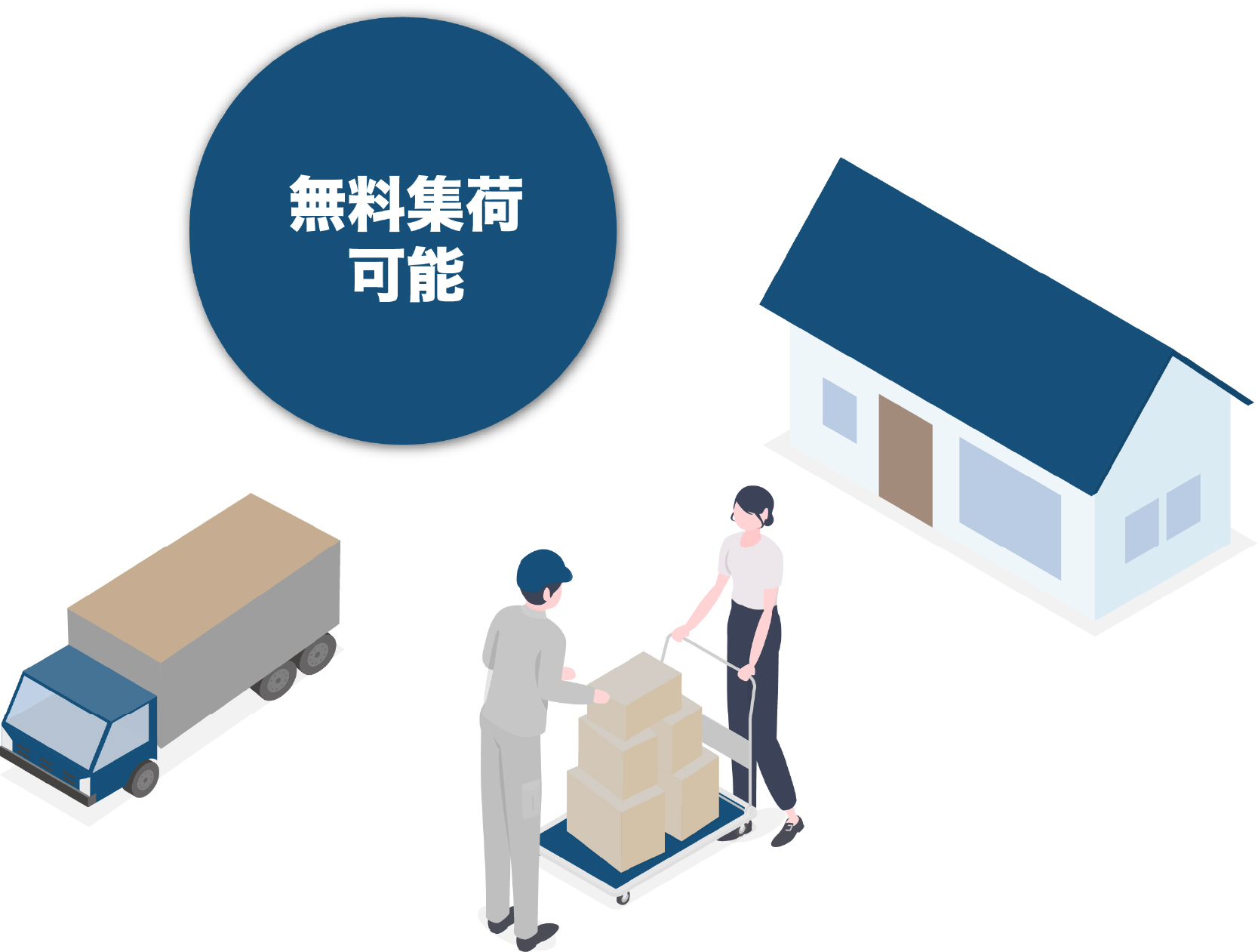 発送は国内倉庫へ